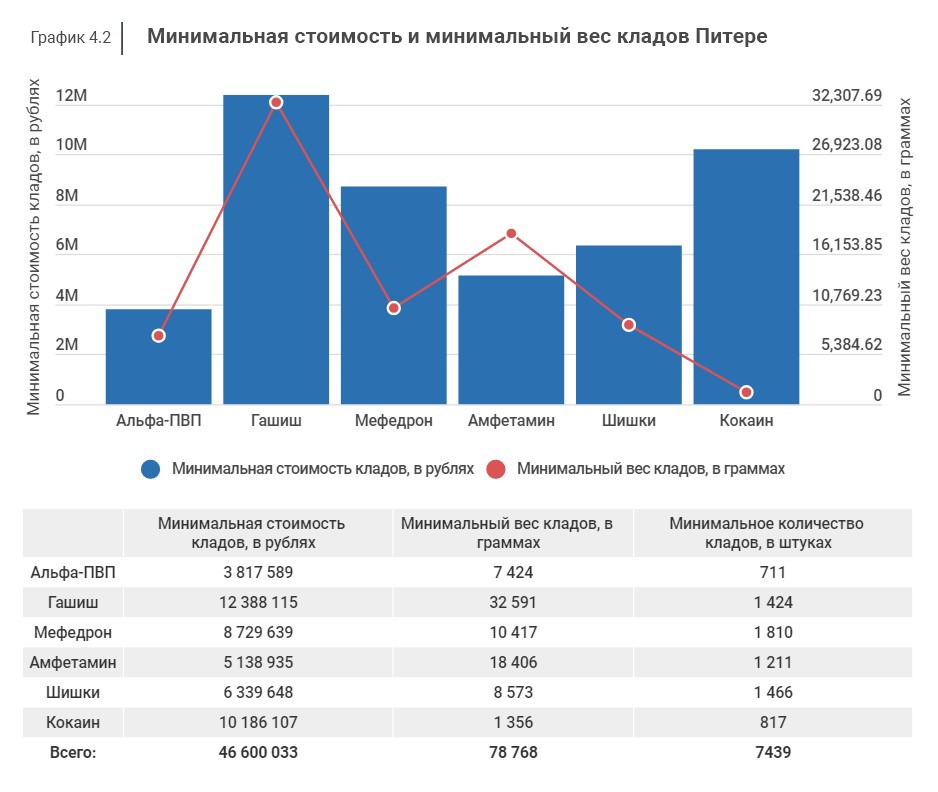 Найти ссылку кракен